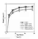 Fig. 09 - Soy methyl ester polystyrene blends for use in concrete