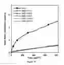 Fig. 11 - Soy methyl ester polystyrene blends for use in concrete