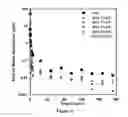 Fig. 13 - Soy methyl ester polystyrene blends for use in concrete