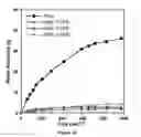 Fig. 14 - Soy methyl ester polystyrene blends for use in concrete
