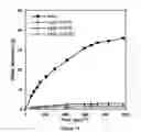 Fig. 15 - Soy methyl ester polystyrene blends for use in concrete