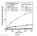 Fig. 16 - Soy methyl ester polystyrene blends for use in concrete