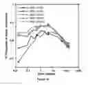 Fig. 17 - Soy methyl ester polystyrene blends for use in concrete
