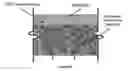 Fig. 21 - Soy methyl ester polystyrene blends for use in concrete