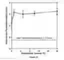 Fig. 24 - Soy methyl ester polystyrene blends for use in concrete