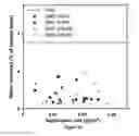 Fig. 26 - Soy methyl ester polystyrene blends for use in concrete