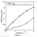 Fig. 34 - Soy methyl ester polystyrene blends for use in concrete