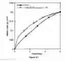 Fig. 35 - Soy methyl ester polystyrene blends for use in concrete