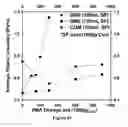 Fig. 42 - Soy methyl ester polystyrene blends for use in concrete