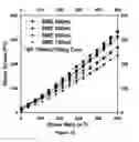 Fig. 43 - Soy methyl ester polystyrene blends for use in concrete