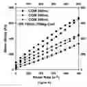 Fig. 44 - Soy methyl ester polystyrene blends for use in concrete