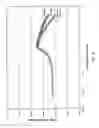 Fig. 05 - NONWOVEN AND YARN POLYPROPYLENE WITH ADDITIVATION