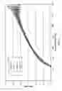 Fig. 09 - NONWOVEN AND YARN POLYPROPYLENE WITH ADDITIVATION