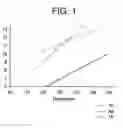 Fig. 02 - High temperature polyethylene solution polymerization process
