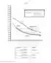 Fig. 03 - Optimized monoclonal antibodies against tissue factor pathway inhibitor (TFPI)