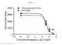 Fig. 06 - Optimized monoclonal antibodies against tissue factor pathway inhibitor (TFPI)
