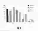 Fig. 06 - TARGETED BINDING AGENTS DIRECTED TO UPAR AND USES THEREOF