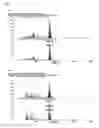 Fig. 06 - siRNA conjugate and preparation method thereof