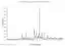 Fig. 01 - Process for the preparation of 4-(3-chloro-2-fluoroanilino)-7-methoxy-6-([1-(N-methylcarbamoymethyl)piperidin-4-yl]oxy)quinazoline