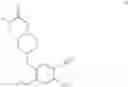 Fig. 22 - Process for the preparation of 4-(3-chloro-2-fluoroanilino)-7-methoxy-6-([1-(N-methylcarbamoymethyl)piperidin-4-yl]oxy)quinazoline