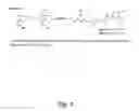 Fig. 08 - Bifunctional/polyfunctional dopamine D2/D3 agonist as neuroprotective agents for treatment of neurodegenerative diseases