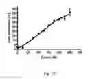 Fig. 15 - Bifunctional/polyfunctional dopamine D2/D3 agonist as neuroprotective agents for treatment of neurodegenerative diseases