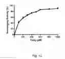 Fig. 17 - Bifunctional/polyfunctional dopamine D2/D3 agonist as neuroprotective agents for treatment of neurodegenerative diseases