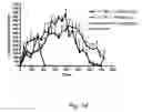 Fig. 19 - Bifunctional/polyfunctional dopamine D2/D3 agonist as neuroprotective agents for treatment of neurodegenerative diseases