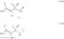 Fig. 101 - N-Heterocyclic Carbene Complexes, Their Preparation And Use