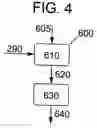 Fig. 05 - Depolymerizatin of plastic materials
