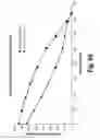 Fig. 41 - Urological device
