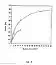 Fig. 03 - Subcutaneous Glucose Electrode