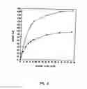 Fig. 04 - Subcutaneous Glucose Electrode