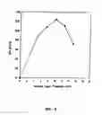Fig. 05 - Subcutaneous Glucose Electrode