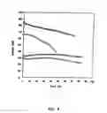 Fig. 06 - Subcutaneous Glucose Electrode