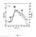 Fig. 08 - Subcutaneous Glucose Electrode
