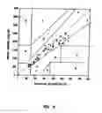 Fig. 09 - Subcutaneous Glucose Electrode