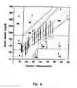 Fig. 10 - Subcutaneous Glucose Electrode