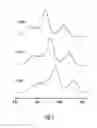 Fig. 02 - METHOD FOR PREDICTING WEIGHT GAIN ASSOCIATED WITH A PHARMACEUTICAL THERAPY
