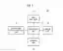 Fig. 02 - PERFORMING GAIN CONTROL PROCESS BASED ON APPLICATION IN ULTRASOUND SYSTEM