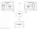 Fig. 01 - Integrated patient care