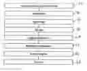 Fig. 01 - Non-invasively measuring physiological process