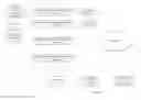 Fig. 02 - NEURO-RESPONSE POST-PURCHASE ASSESSMENT