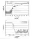 Fig. 41 - SYSTEMS AND METHODS TO TARGET BLOOD VESSEL ADVENTITIA WITH TRANSCUTANEOUS FOCUSED ULTRASOUND