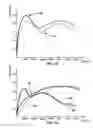 Fig. 10 - Implantable medical pump diagnostics
