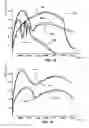 Fig. 11 - Implantable medical pump diagnostics