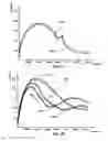 Fig. 12 - Implantable medical pump diagnostics
