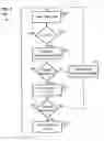 Fig. 10 - Cardiac therapy based upon impedance signals