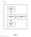 Fig. 03 - Impedance-based stimulation adjustment