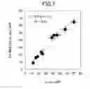 Fig. 07 - Skin substitute membrane, mold, and method of evaluating external preparation for skin